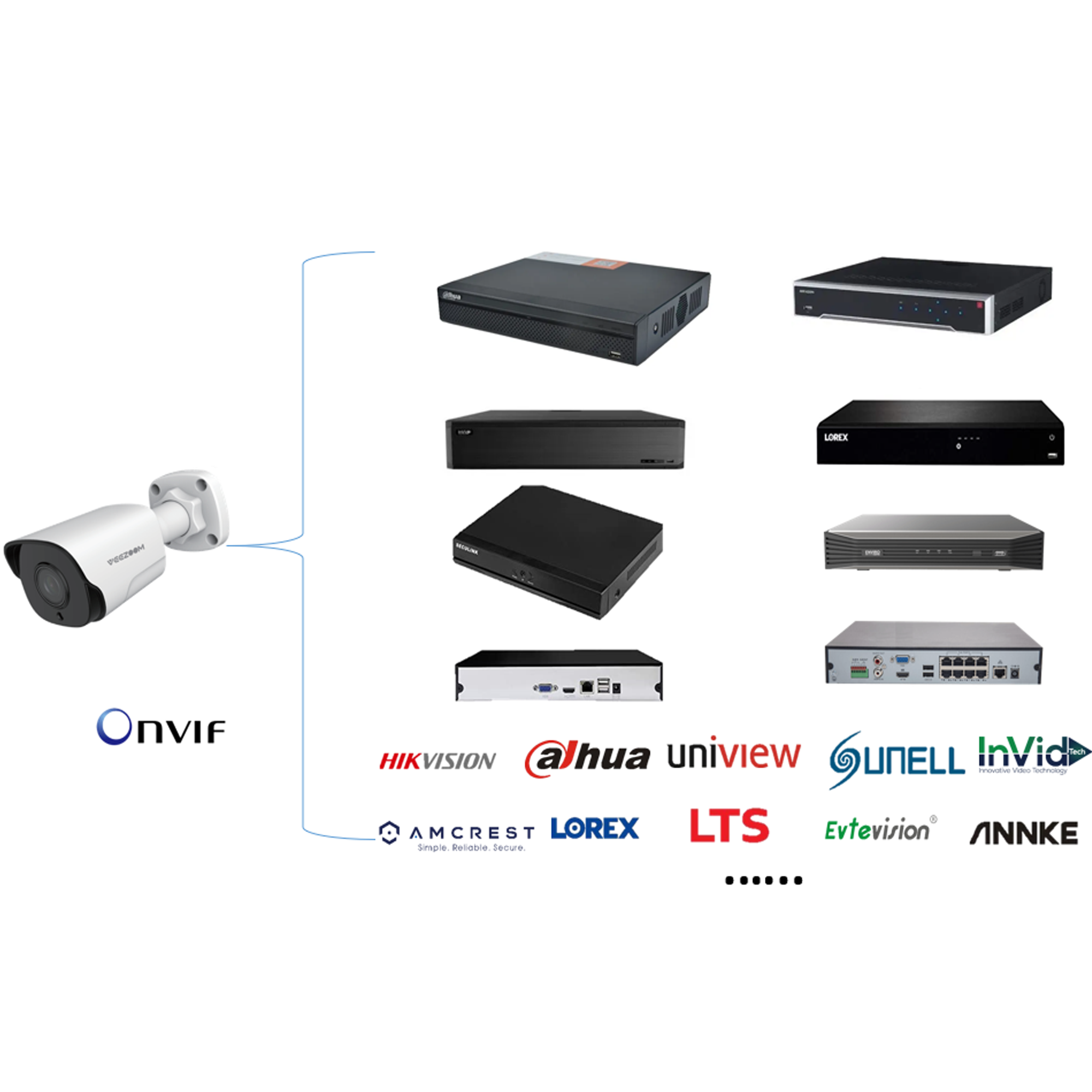 ONVIF -IPC.png
